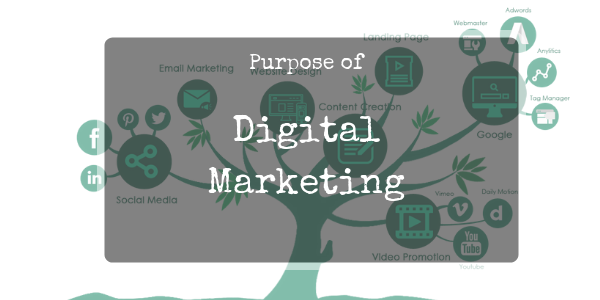 Purpose of digital marketing
