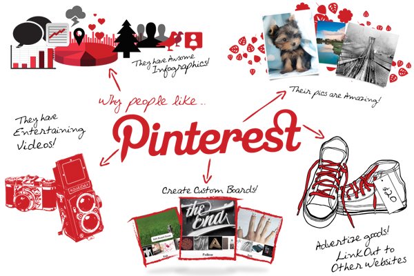 pinterest marketing strategy
