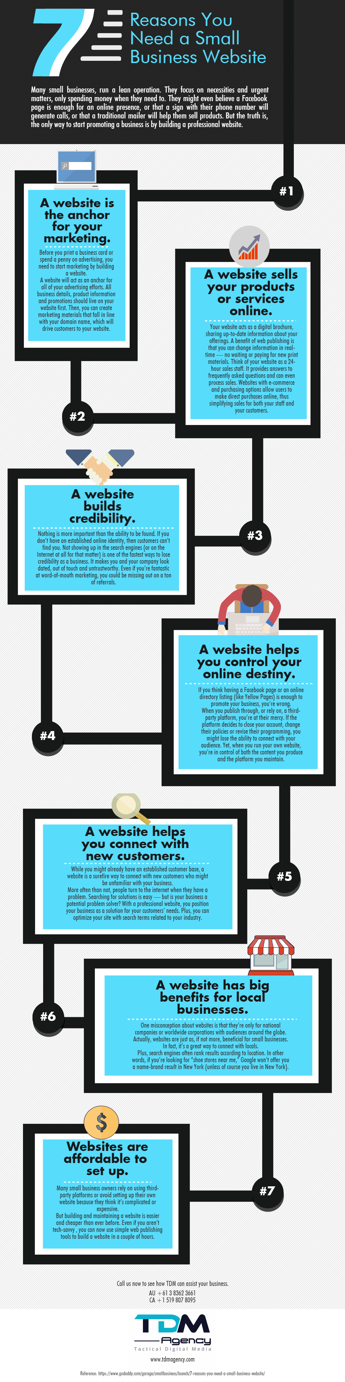 Reasons you need a website for small business