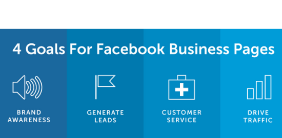 Implement Facebook advertising