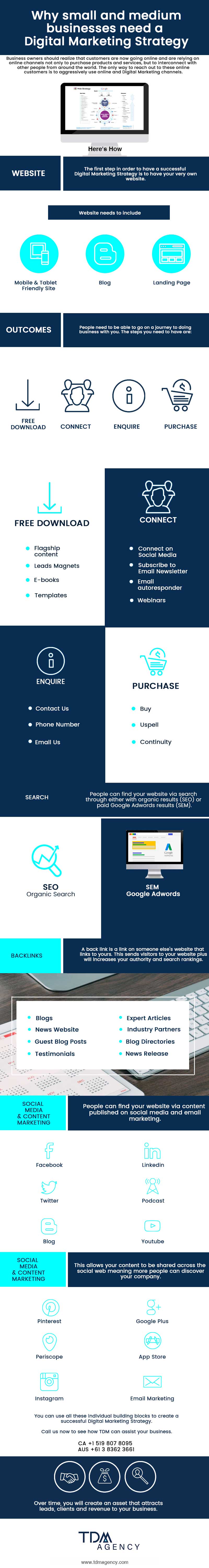 Digital Marketing Strategy