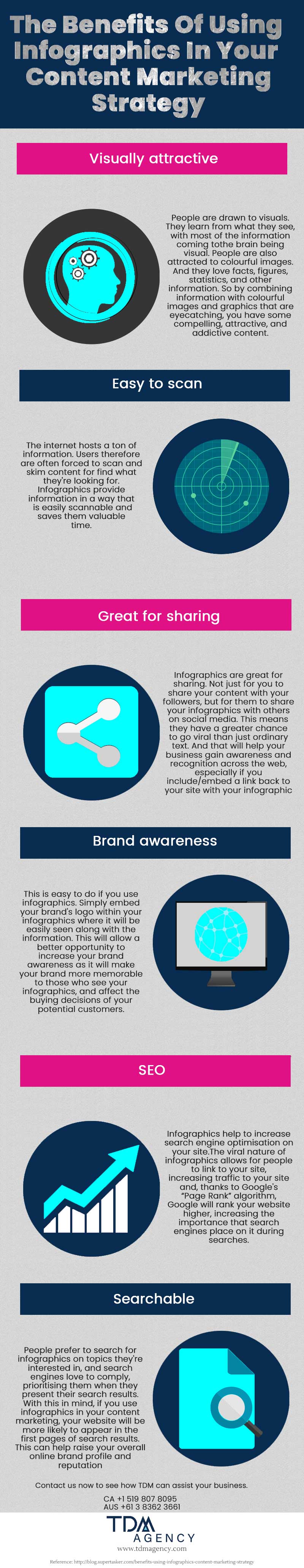 Benefit of Infographics